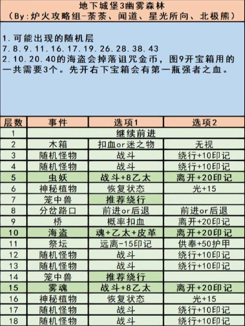 地下城堡3原始之火装备获取攻略：深度解析装备获取途径与策略