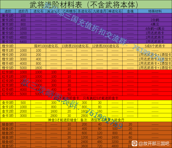 放开那国1-6号位武将精选策略大解析