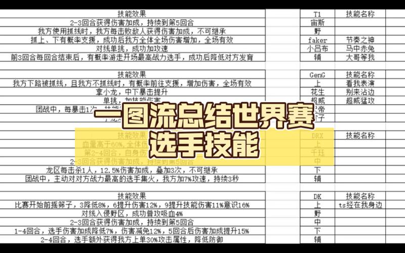 关于冠军电竞经理如何学习技能的选手技能学习攻略的研究与实践